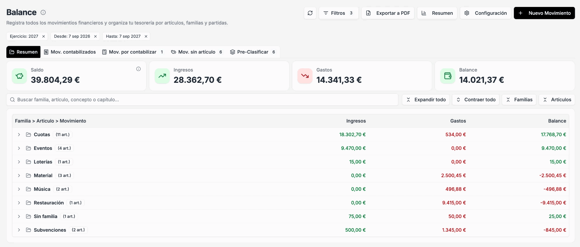 Pantalla Balance, pestaña Resumen: filtros activos del ejercicio, totales de saldo, ingresos, gastos y balance, y la tabla por familias con sus ingresos, gastos y balance